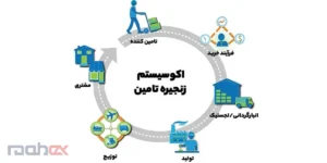 خدمات لجستیک چیست؟-3